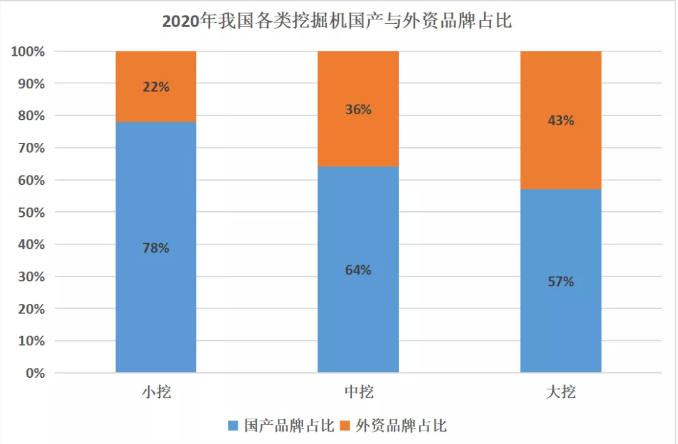 從5年來(lái)挖掘機市占率變化，窺探當前行業(yè)發(fā)展趨勢！