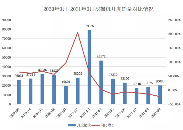 9月挖掘機銷(xiāo)量觀(guān)察：旺季不旺，多因素影響下“寒潮”將臨？