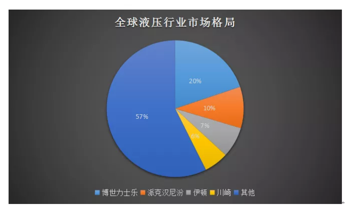 我國工程機械產(chǎn)業(yè)發(fā)展迅猛，在工程機械整機領(lǐng)域搶占市場(chǎng)！