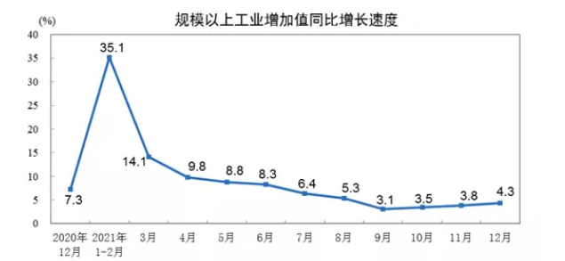 2021年1-12月膠管膠帶主要下游行業(yè)情況簡(jiǎn)報