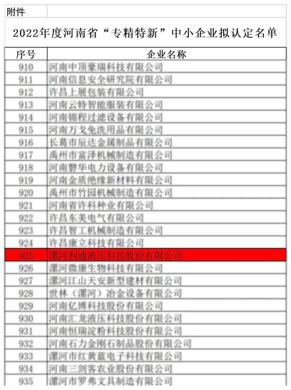 2022年度河南省“專(zhuān)精特新” 中小企業(yè)擬認定名單公示 利通科技上榜！