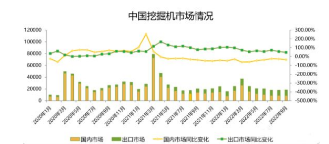 【前瞻】預測9月挖掘機國內銷(xiāo)量9250臺左右，同比降幅-33%左右