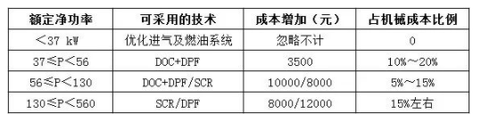 國四升級已是大勢所趨，對行業(yè)市場(chǎng)影響有多大?