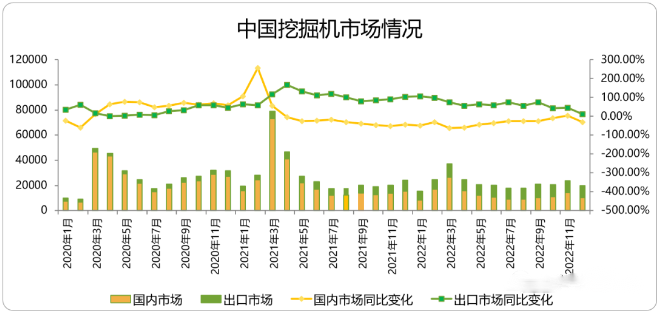 CME觀(guān)測：12月挖掘機國內銷(xiāo)量10500臺左右