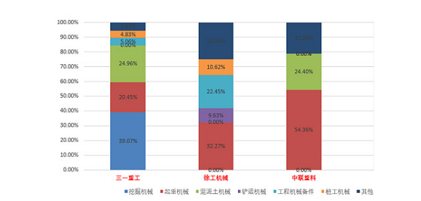 【年報預告】三家工程機械企業(yè)2022年凈利降幅超六成！市場(chǎng)寒冬持續多久？