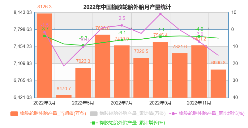 國家統計局：全年輪胎產(chǎn)量下降5%！