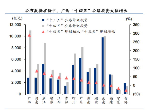 超35萬(wàn)億！基建投資一路狂飆，或托底工程機械行業(yè)穩增長(cháng)