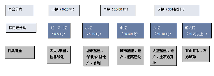 2023年中國挖掘機產(chǎn)業(yè)供需、出口現狀分析，內需不振，出口大漲！