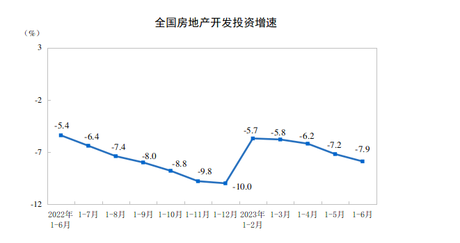 樓市大局已定！對工程機械行業(yè)發(fā)展影響幾何？