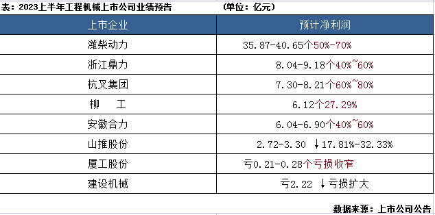 品讀2023年發(fā)展大勢：工程機械行業(yè)筑底向上，2024年拐點(diǎn)將現？