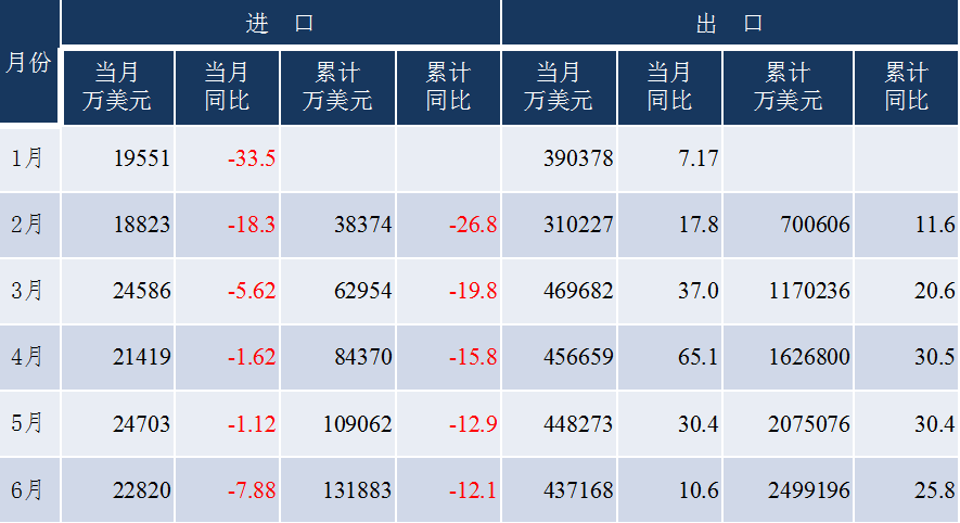 出口近1800億，中國工程機械出口上演“名場(chǎng)面”，未來(lái)走勢如何？