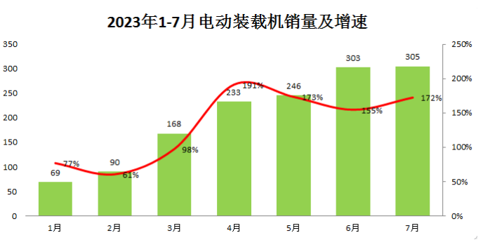 未來(lái)的產(chǎn)業(yè)競爭，電動(dòng)化工程機械是否值的押注?