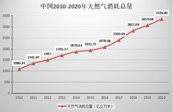 新能源崛起的時(shí)代，石油行業(yè)還“賺錢(qián)”嗎？