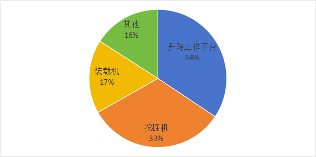 【市場(chǎng)分析】工程機械行業(yè)分析及前景展望