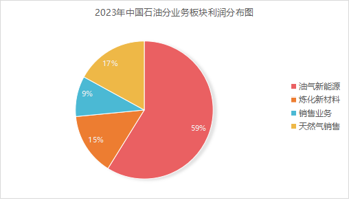 起底中國石油財報：年賺超1600億的“增長(cháng)密碼”