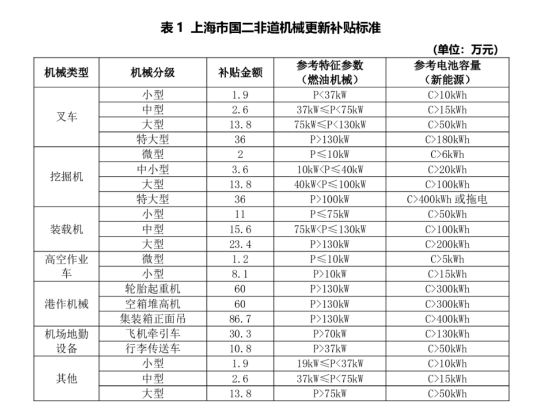 政策“紅包”接連推出！有望助力工程機械行業(yè)穩步復蘇