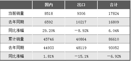 向上拐點(diǎn)明顯！2024年5月挖掘機國內銷(xiāo)售8518臺，同比增長(cháng)29.2%