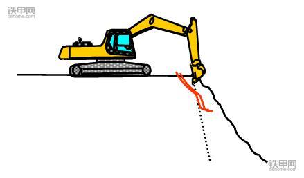 挖掘機正確操作(3)：垂直下降挖掘作業(yè)該注意什么？
