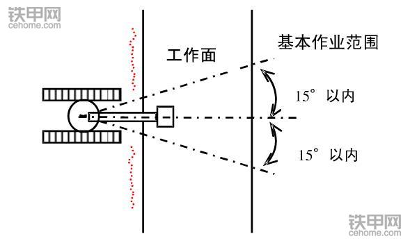 挖掘機正確操作(3)：垂直下降挖掘作業(yè)該注意什么？