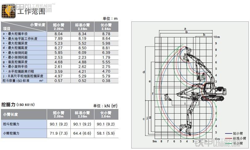 小白必備 挖掘機常見(jiàn)參數你真的看懂了嗎