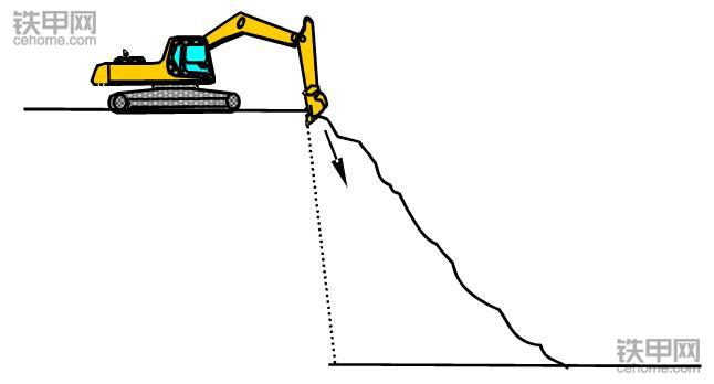 挖掘機正確操作(3)：垂直下降挖掘作業(yè)該注意什么？